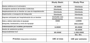 seguro medico